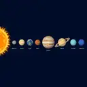 Diagram of the sun and the eight planets in order with labels on a navy background, made with GPT Image 2